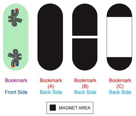 Standard Structure of Magnetic Bookmark